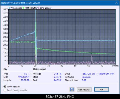 Plextor Premium-1 2003r.-createdisc_52x.png