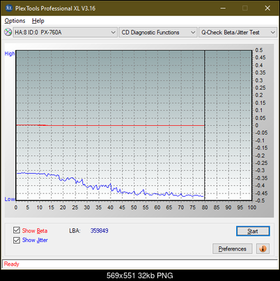 Plextor Premium-1 2003r.-betajitter_8x_px-760a.png