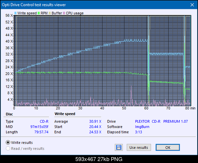 Plextor Premium-1 2003r.-createdisc_40x.png