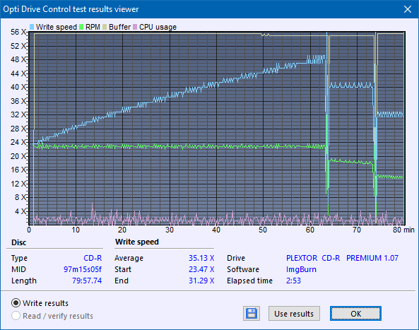 Plextor Premium-1 2003r.-createdisc_52x.png