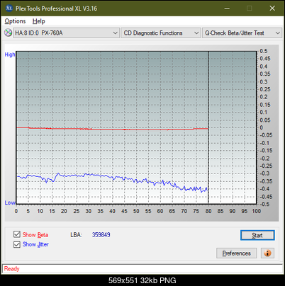 Plextor Premium-1 2003r.-betajitter_52x_px-760a.png