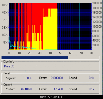 Platinium 700MB 48x - WADLIWA PARTIA?!-lol.gif