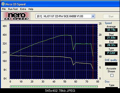 Problem z LG 48/16/48-wykres-nero-cd-speed.jpg