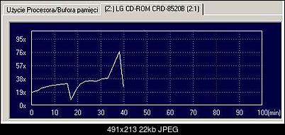Fajna predkosc LG 52x-wykresik.jpg
