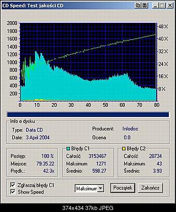 Ilosc bledow na wypalonej plytce cd-rw-bledy_cdrw_16x.jpg