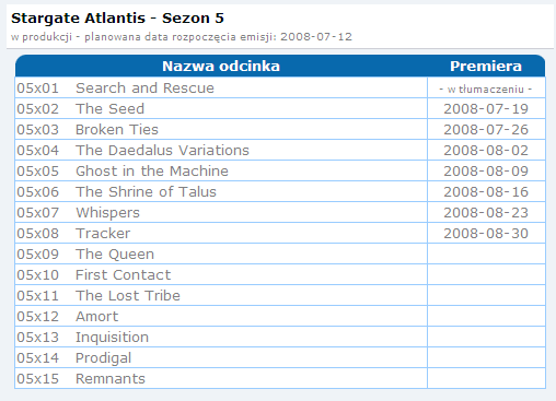 [Serial] Stargate SG-1, Stargate Atlantis, Stargate Universe-schowek00032.png