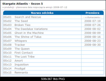 [Serial] Stargate SG-1, Stargate Atlantis, Stargate Universe-schowek00032.png