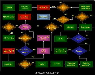 Funny fotos...-flowchart.jpg