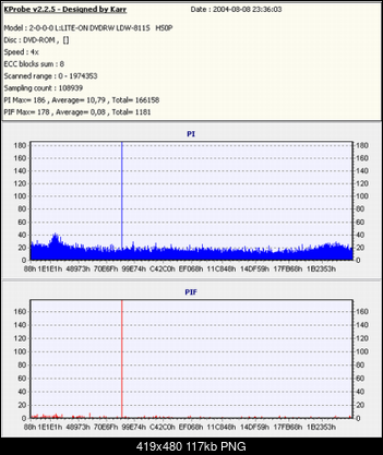 NOSNIKI DVD-R/+R-orginal.png