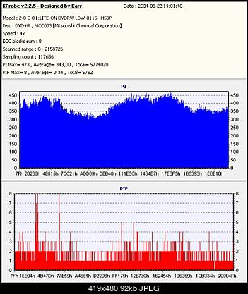 NOSNIKI DVD-R/+R-verbatimkp2.2.5.ecc8.8.jpg