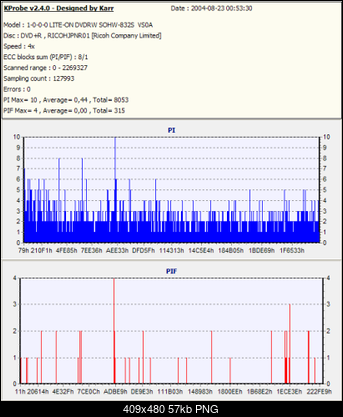NOSNIKI DVD-R/+R-test-tdk-r-832s-2.4.0.png