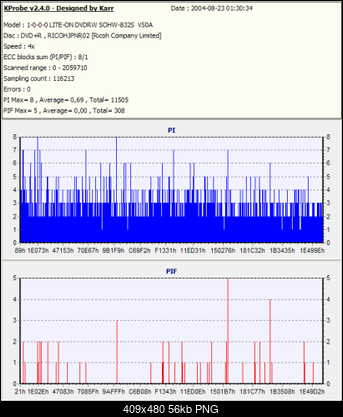 NOSNIKI DVD-R/+R-ricoh-x8.png