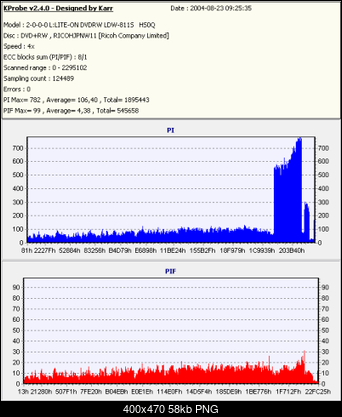 NOSNIKI DVD-R/+R-dvdrw-hsopx4.png