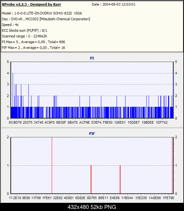 NOSNIKI DVD-R/+R-testverbatim-x430-07-20041reala.png