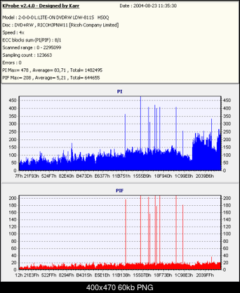 NOSNIKI DVD-R/+R-dvdrw-hsoqx4-dvddecrypter.png