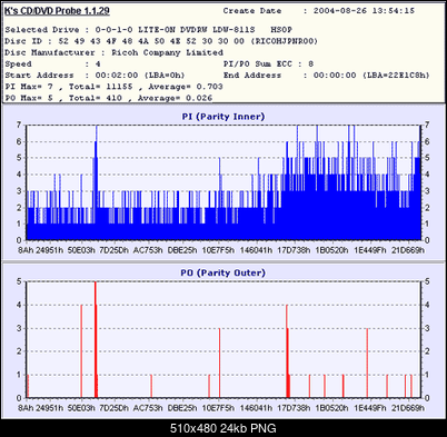 NOSNIKI DVD-R/+R-ricoh-2-4x-811s-hs0p.png