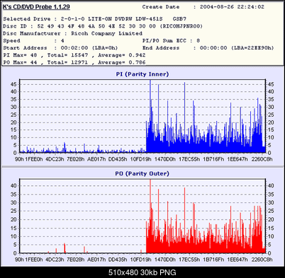 NOSNIKI DVD-R/+R-ricoh-2-4x-x8-nec.png