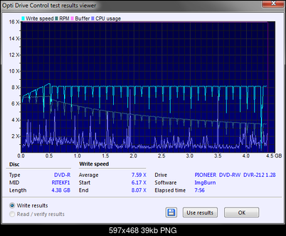 RiTEK DVD-R 16x InkJet White Printable MID: RITEKF1-dvr-212_1.28_dvd-r_ritekf1_transfer_rate_21-wrzesnia-2017_23-40.png