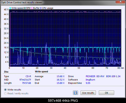 Ritek Inkjet White Vinyl CD-R 700MB 52x 80min MID: 97m15s17f-bdr-s09_1.34_cd-r_97m15s17f_transfer_rate_26-wrzesnia-2017_18-13.png
