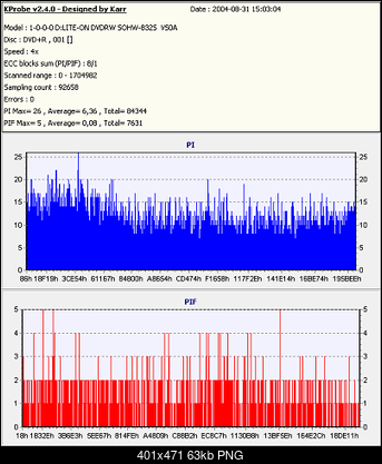 NOSNIKI DVD-R/+R-bulkpaq-dvd-r-4x-palona-4x.png