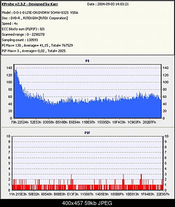 NOSNIKI DVD-R/+R-ritek.jpg