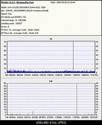 NOSNIKI DVD-R/+R-resize-newtedekdvd-r.jpg