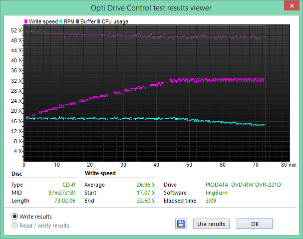 MediaRange CD-R x52 Plasmon 97m27s18f-2017-11-06_05-59-41.png