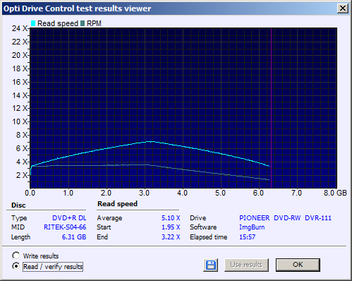 Traxdata DVD+R DL 8,5 GB x8 MID: RITEK-S04-66-read.png