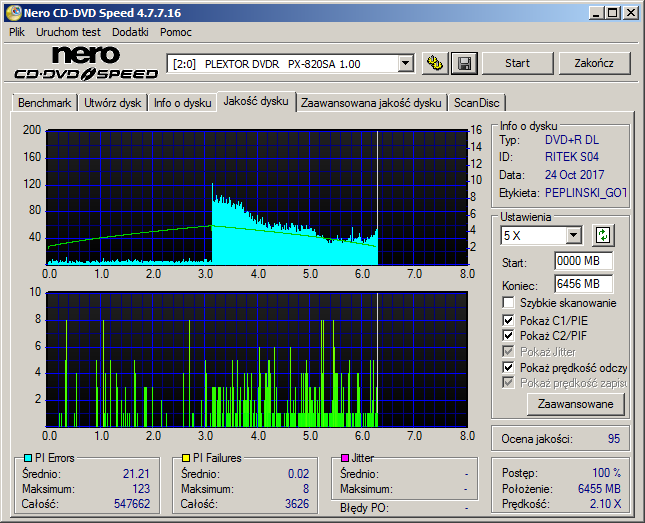 Traxdata DVD+R DL 8,5 GB x8 MID: RITEK-S04-66-plextor_dvdr___px-820sa_1.00_24-october-2017_20_44.png