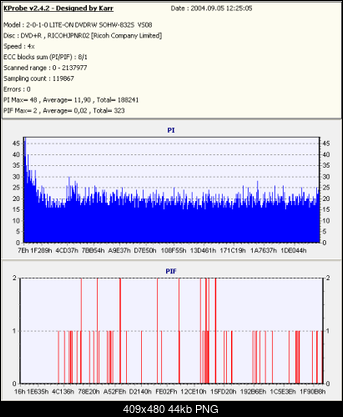NOSNIKI DVD-R/+R-kopia-platinumx8-rvs08-x4-2.png