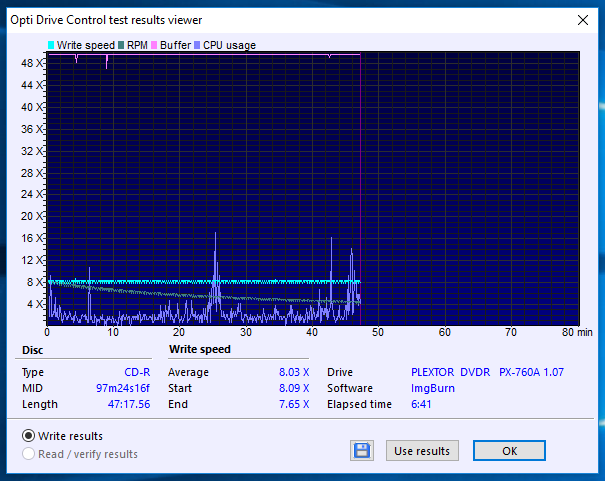 Sony CD-R Supremas x48 700 MB MID: 97m24s16f-08-12-2017-16-00-8x-plextor-px-760sa-1.07-burn.png