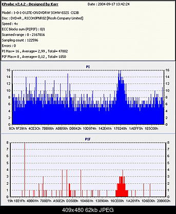 NOSNIKI DVD-R/+R-platimum-1-palona-8x-mrowka2.jpg