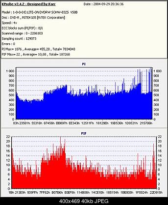 NOSNIKI DVD-R/+R-x4-platinum.jpg