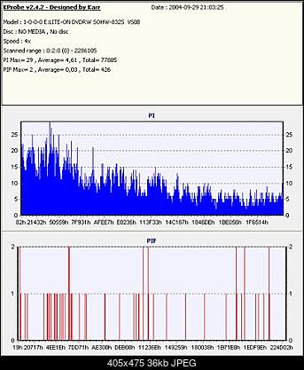 NOSNIKI DVD-R/+R-x4-verb.jpg