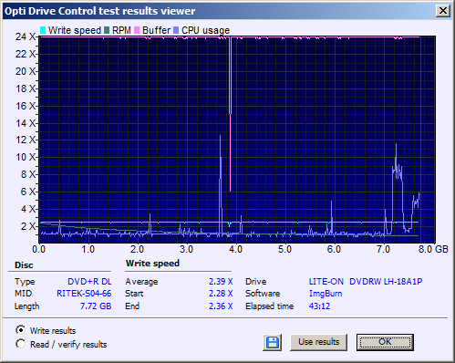 Traxdata DVD+R DL 8,5 GB x8 MID: RITEK-S04-66-atapi___ihas524___b_al2a_30-january-2018_20_13x2-4-write.png