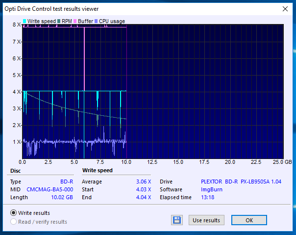 MediaRange BD-R 25GB 6x CMCMAG-BA5-000-04-02-2018-12-00-4x-px-lb950sa-1.04-burn.png