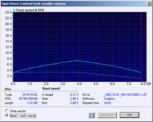 Traxdata DVD+R DL 8,5 GB x8 MID: RITEK-S04-66-read.png