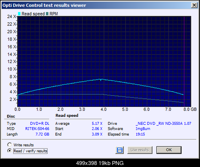 Traxdata DVD+R DL 8,5 GB x8 MID: RITEK-S04-66-read.png