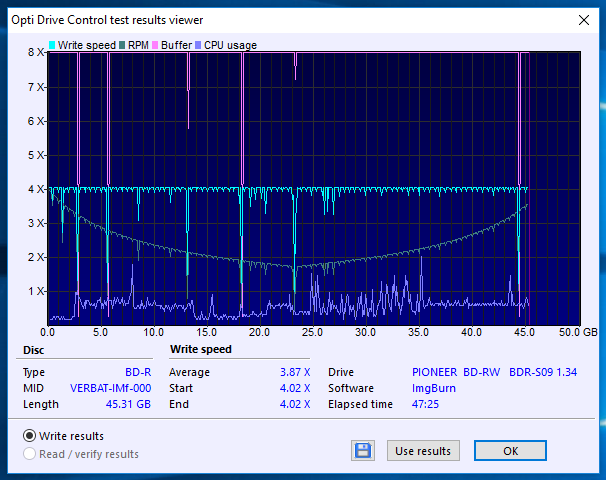 Verbatim BD-R DL 50GB x6 Printable MID: VERBATIMf-22-02-2018-17-00-4x-bdr-s09xlt-1.34-burn.png