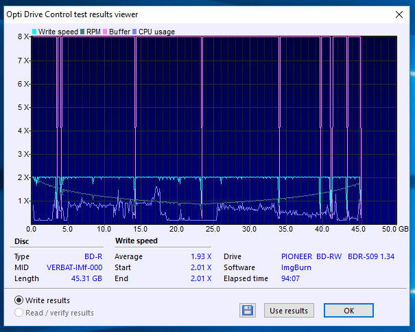 Verbatim BD-R DL 50GB x6 Printable MID: VERBATIMf-26-02-2018-20-00-2x-bdr-s09xlt-1.34-burn.png