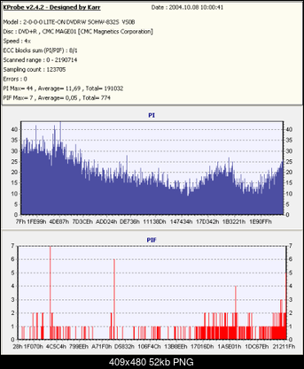 NOSNIKI DVD-R/+R-kopia-philipsx8-rvs0b-x8-.png