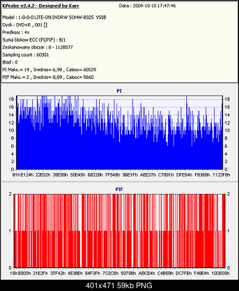 NOSNIKI DVD-R/+R-bulkpaq-dvd-r-10.10.2004r..png
