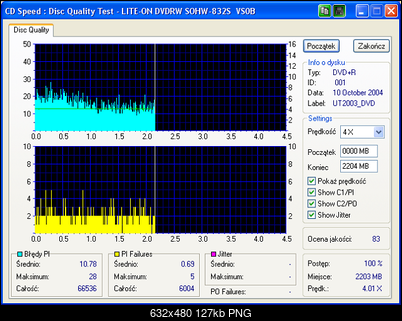 NOSNIKI DVD-R/+R-lite-on_dvdrw_sohw-832s_vs0b_10-october-2004_18_27.png