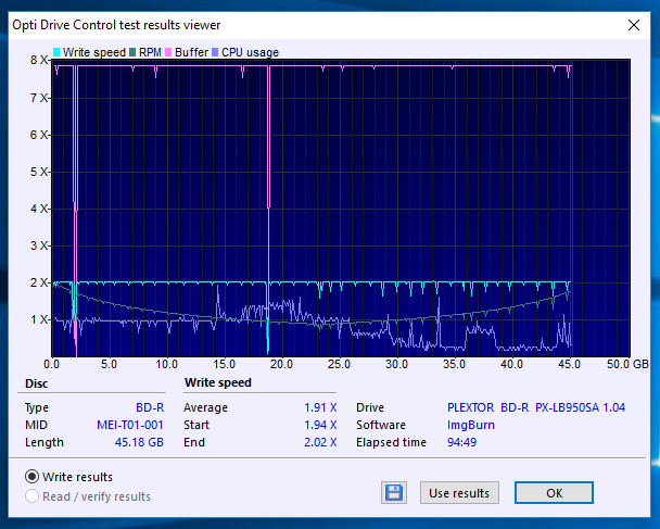 Panasonic BD-R DL 50 GB Printable (MID: MEIT01)-19-03-2018-13-00-2x-plextor-bd-r-px-lb950sa-1.04-burn.png