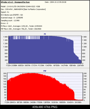 NOSNIKI DVD-R/+R-kopia-vakossx4-rwvs0b-x4-.png