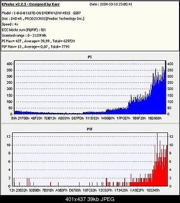 NOSNIKI DVD-R/+R-dysan.jpg