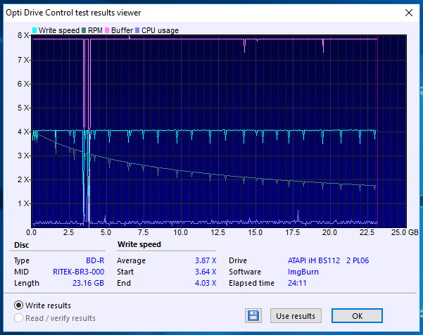 PRIMEON BD-R 25GB 4x RITEK-BR3-000-15-04-2018-12-00-4x-lite-ihbs112-2-pl06-hp-bd-b-dh8b2lh-xhdn-burn.png