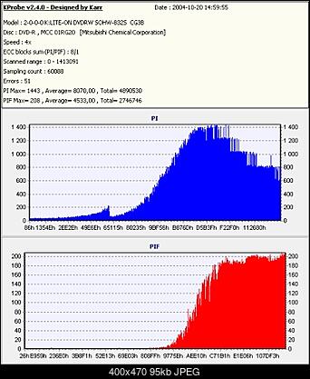 NOSNIKI DVD-R/+R-verb-rx4-3-cg.jpg