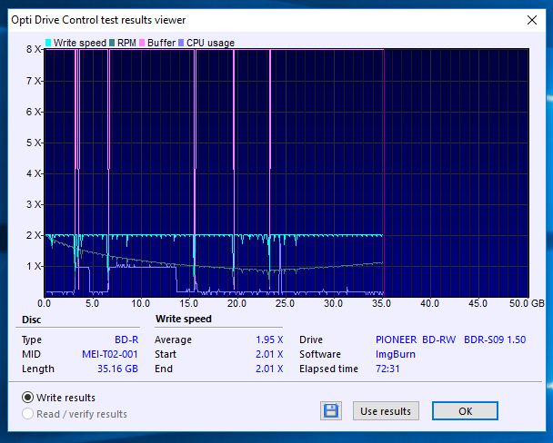 Verbatim BD-R DL 50GB x4 Printable MID: MEI-T02-001-09-05-2018-22-00-2x-pioneer-bd-rw-bdr-s09xlt-1.50-burn.png