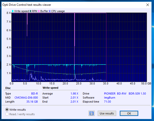 Philips BD-R DL 50GB 6x Printable MID: CMCMAG-DI6-000-11-05-2018-08-00-2x-pioneer-bd-rw-bdr-s09xlt-1.50-burn.png